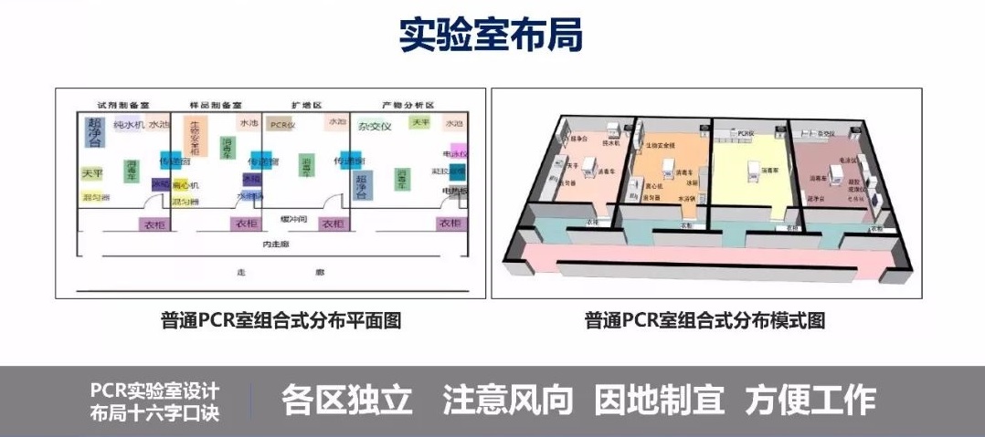 核酸檢測實(shí)驗(yàn)室整體解決方案2_頁面_09.jpg