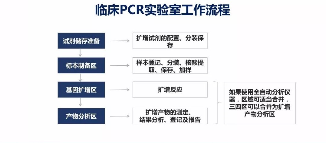 核酸檢測實(shí)驗(yàn)室整體解決方案2_頁面_10.jpg