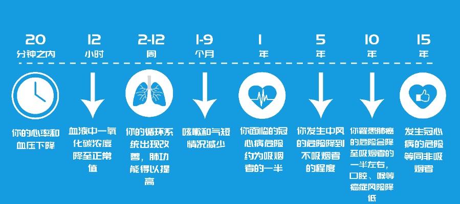 世衛(wèi)組織發(fā)表關(guān)于吸煙和2019冠狀病毒病關(guān)系的最新聲明 2.jpg