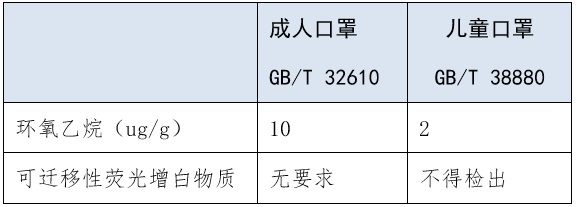 解讀  我國首個兒童口罩國家標(biāo)準 4.jpg