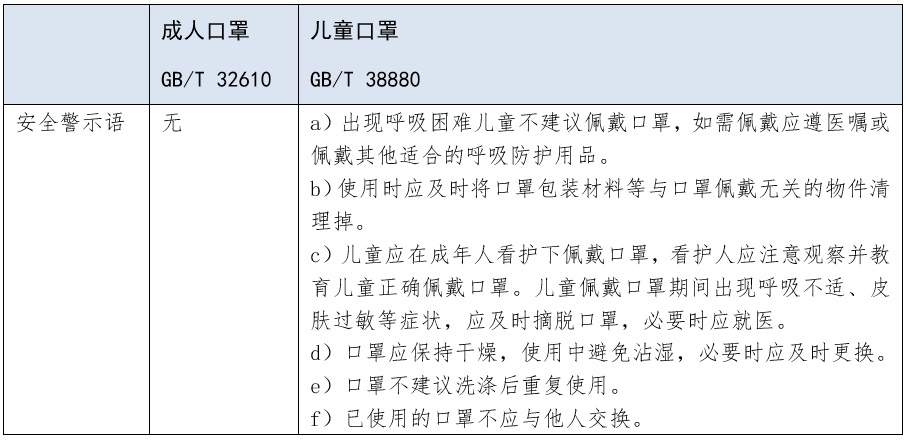 解讀  我國首個兒童口罩國家標(biāo)準 5.jpg